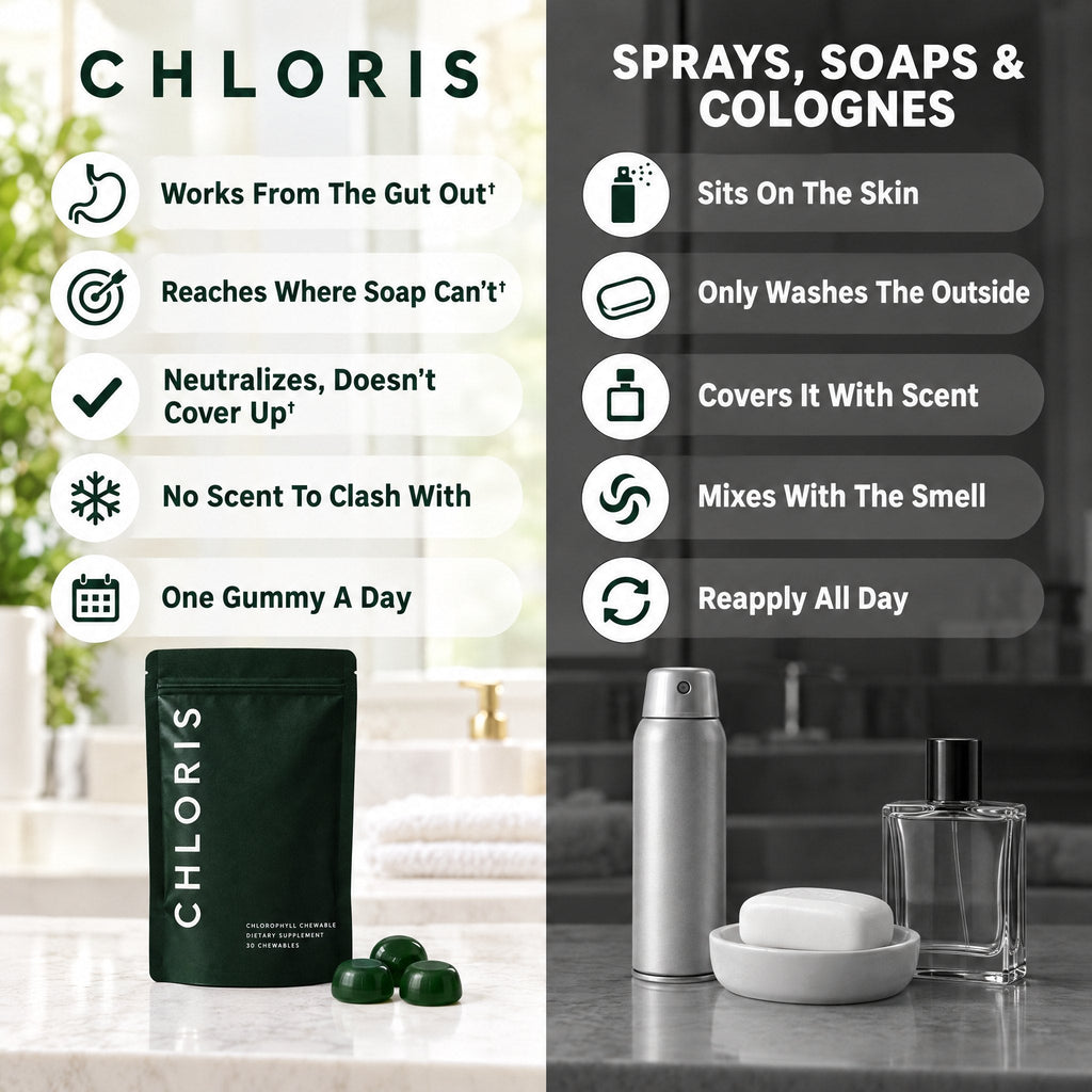 CHLORIS vs sprays, soaps and colognes