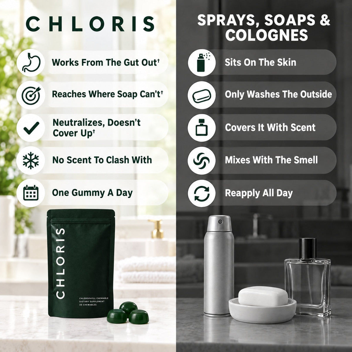 CHLORIS vs sprays, soaps and colognes