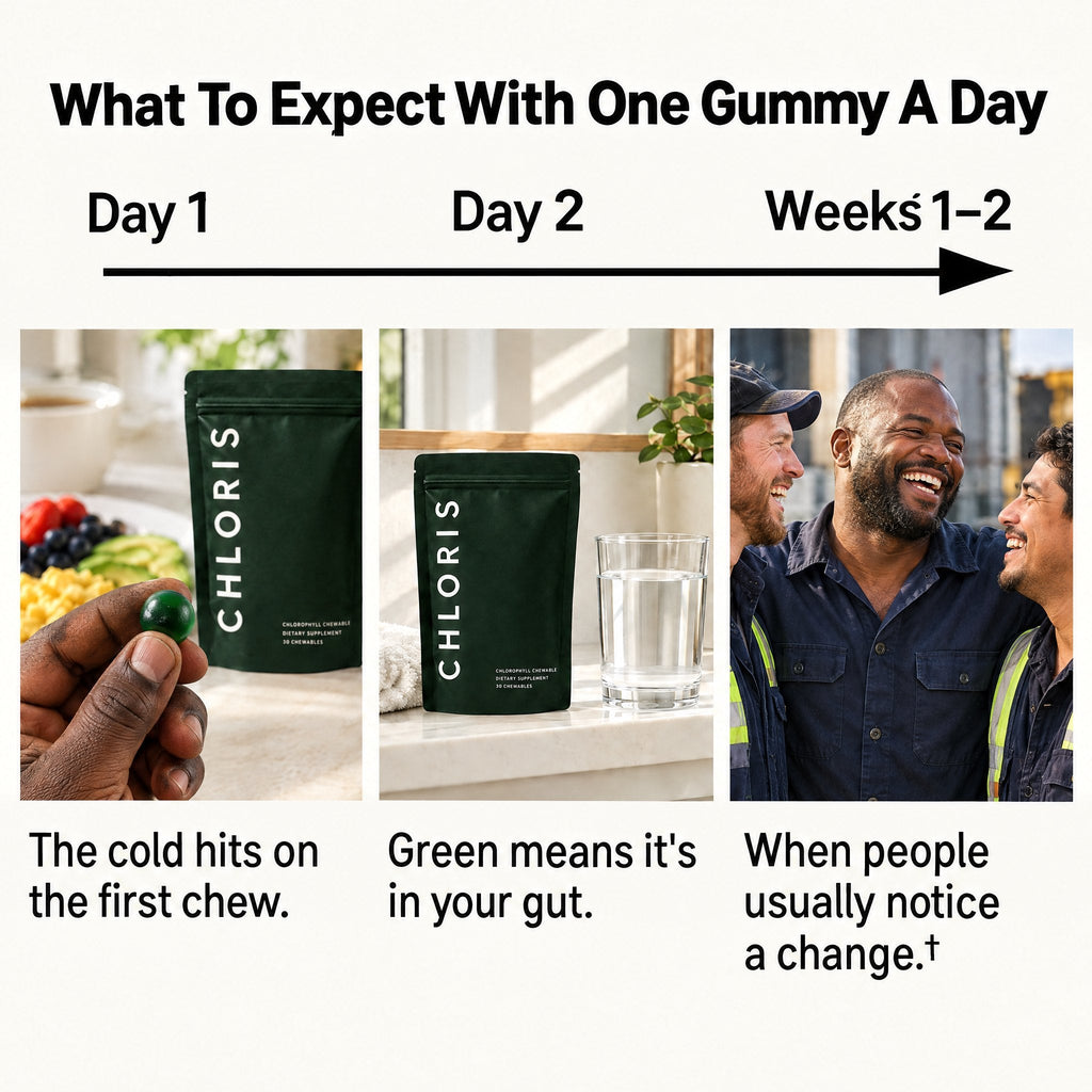 What to expect with one gummy a day